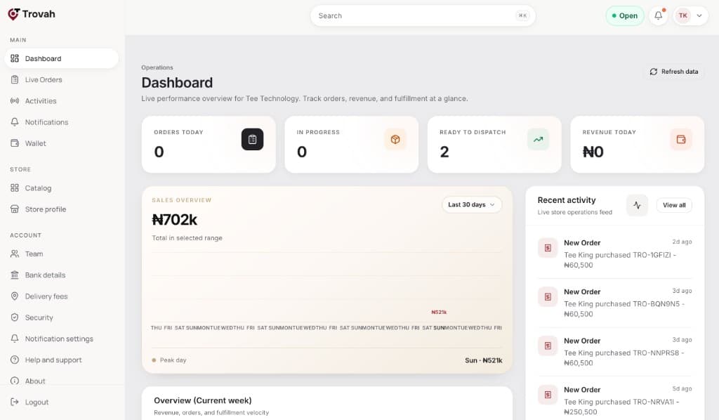 Trovah vendor dashboard showing orders, revenue, and store performance